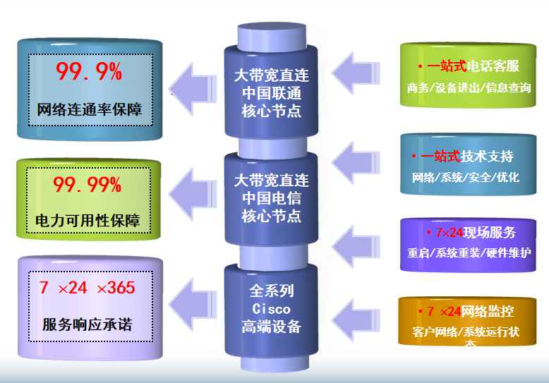 盘县机房网络
